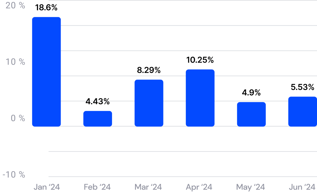 Free automated trading software monthly profit